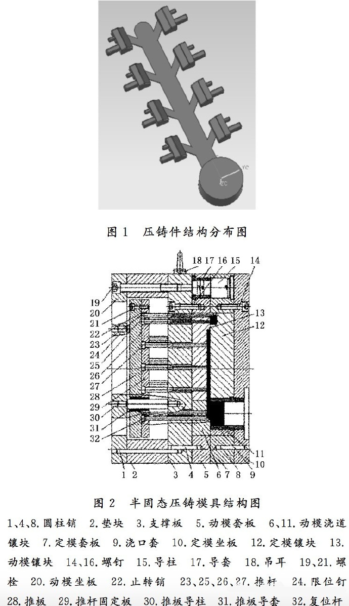 壓鑄工藝學習，半固態(tài)壓鑄模具研究