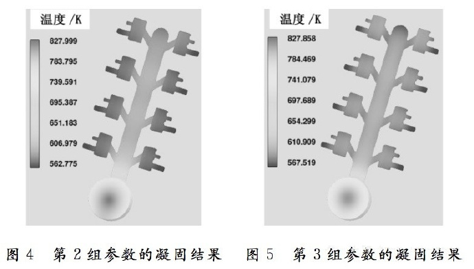 壓鑄工藝學習，半固態(tài)壓鑄模具研究