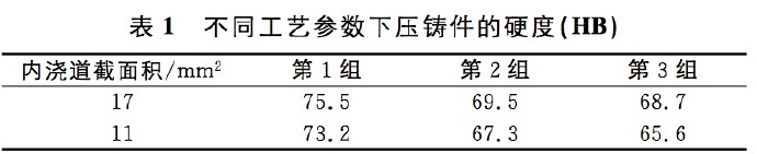 壓鑄工藝學習，半固態(tài)壓鑄模具研究