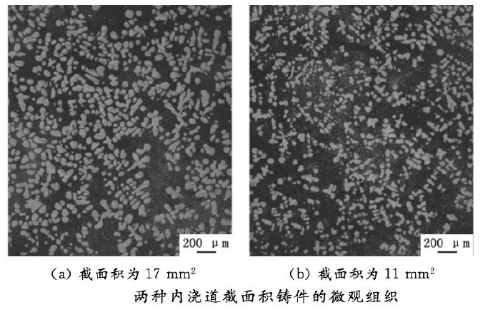 壓鑄工藝學習，半固態(tài)壓鑄模具研究