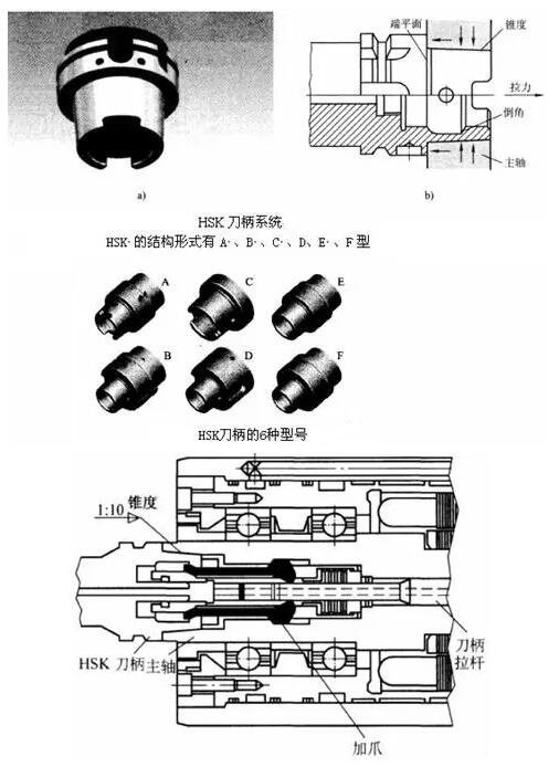 各種高速加工刀具，鋁合金壓鑄的發(fā)展大助力