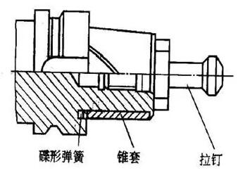 各種高速加工刀具，鋁合金壓鑄的發(fā)展大助力