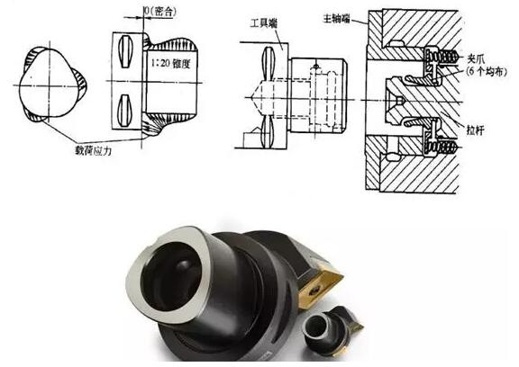 各種高速加工刀具，鋁合金壓鑄的發(fā)展大助力