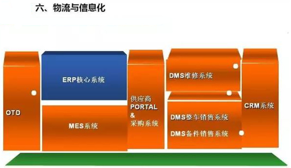 深圳壓鑄公司終極大招，物流信息化