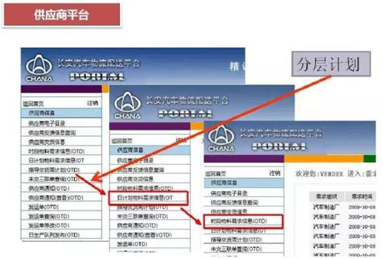 深圳壓鑄公司終極大招，物流信息化