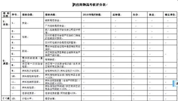 深圳壓鑄公司終極大招，物流信息化