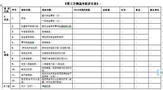 深圳壓鑄公司終極大招，物流信息化