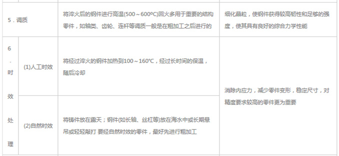 模具材料的一般熱處理，深圳壓鑄公司應(yīng)該收藏下