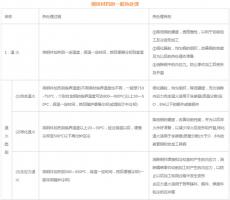 模具材料的一般熱處理，深圳壓鑄公司應該收藏下