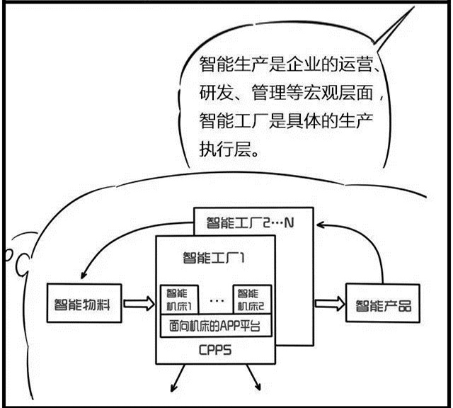 一組漫畫(huà)理解工業(yè)4.0，深圳壓鑄公司要重視