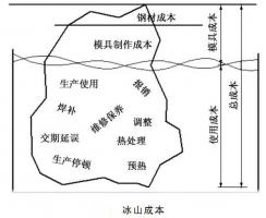 延遲壓鑄模具的使用壽命，可以幫助壓鑄公司節(jié)...