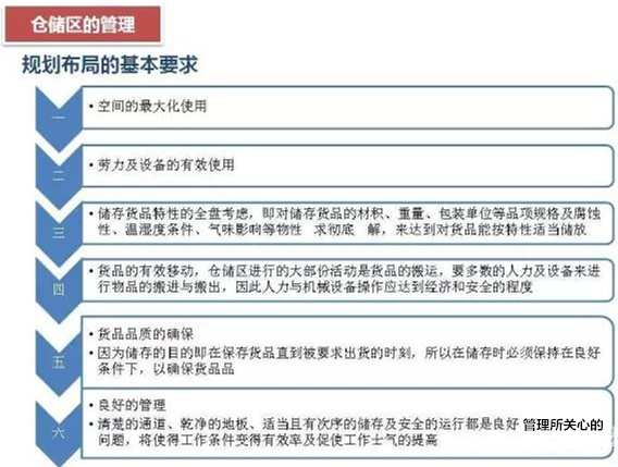 深圳壓鑄公司該如何正確的進行倉儲管理