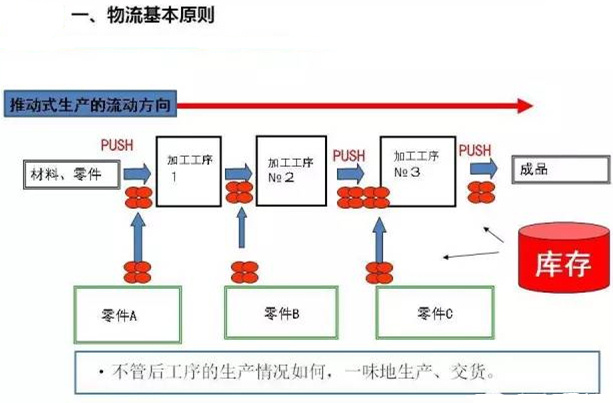 圖文詳解，深圳壓鑄公司該怎么改善車間的流轉(zhuǎn)狀況