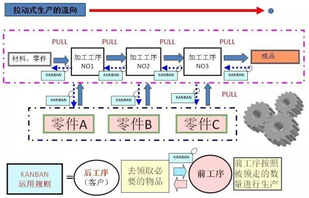 圖文詳解，深圳壓鑄公司該怎么改善車間的流轉(zhuǎn)狀況