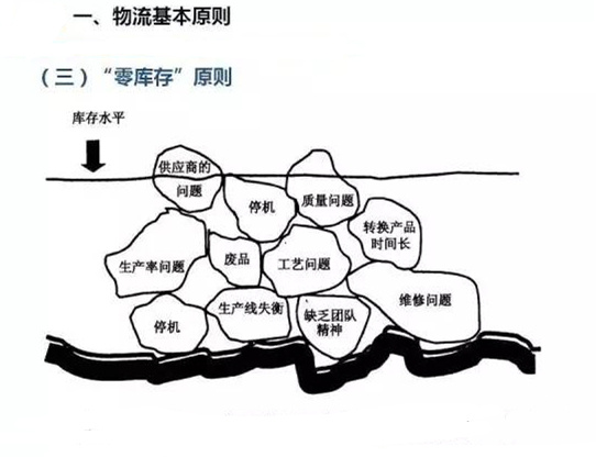 圖文詳解，深圳壓鑄公司該怎么改善車間的流轉(zhuǎn)狀況