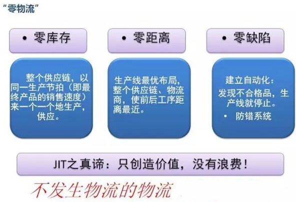 圖文詳解，深圳壓鑄公司該怎么改善車間的流轉(zhuǎn)狀況