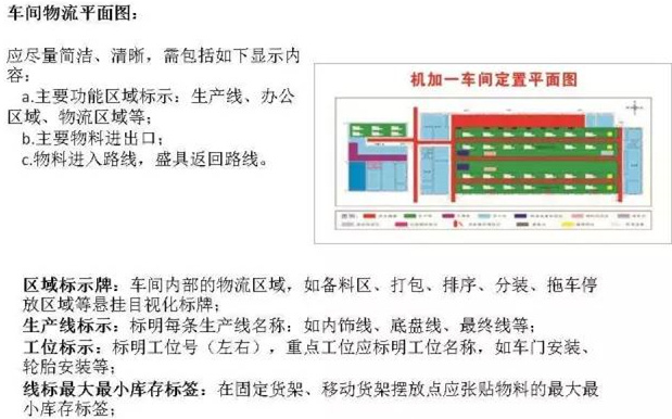 大招，深圳壓鑄公司物流目視化