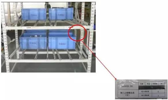 大招，深圳壓鑄公司物流目視化