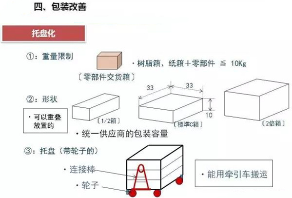 從包裝上，如何改善深圳壓鑄公司的管理