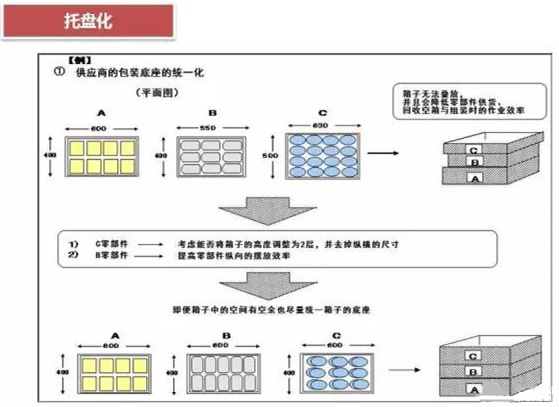 從包裝上，如何改善深圳壓鑄公司的管理