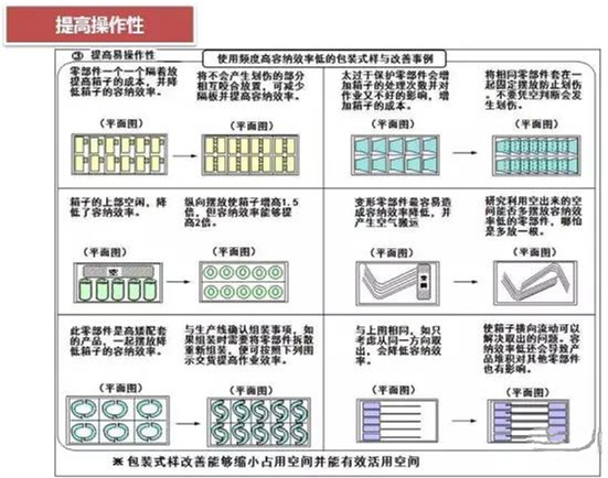 從包裝上，如何改善深圳壓鑄公司的管理