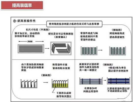 從包裝上，如何改善深圳壓鑄公司的管理