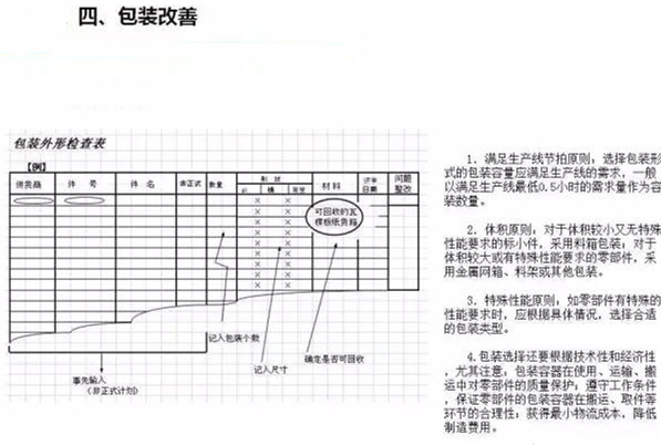 從包裝上，如何改善深圳壓鑄公司的管理